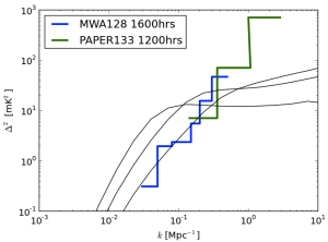 MWA_PAPER_sensitivity_cropped